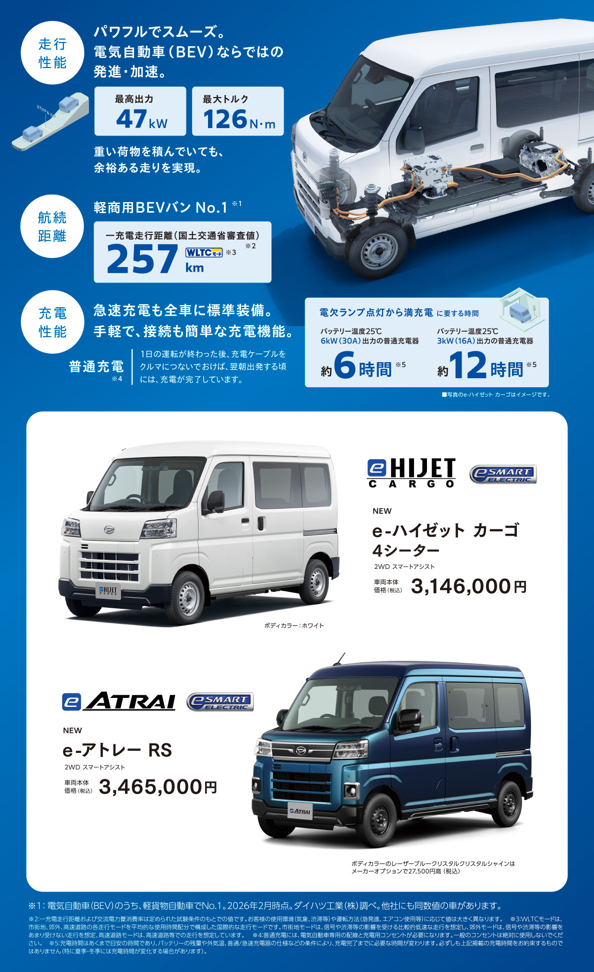 ニッポンの働く電気自動車